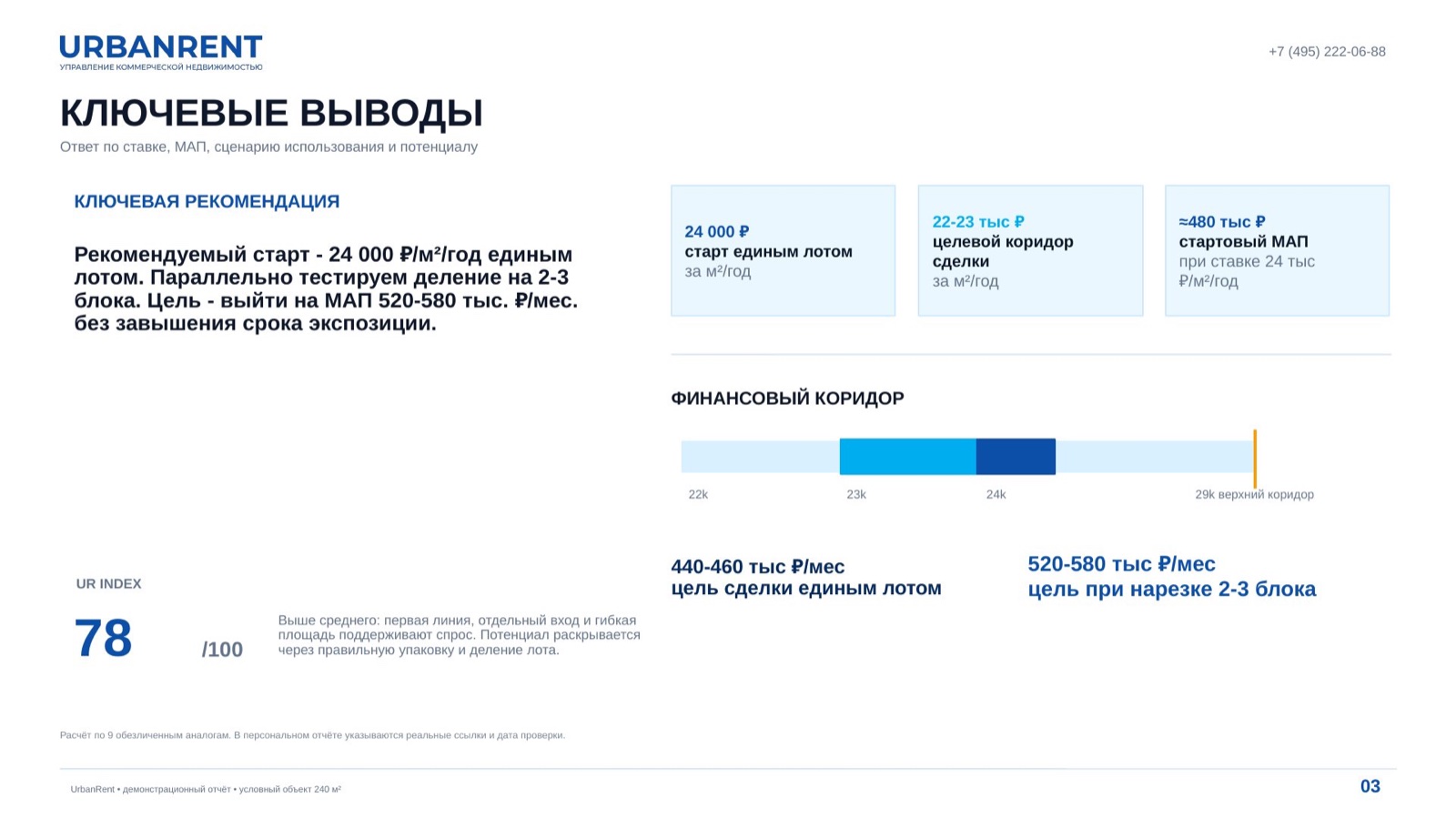 Пример ключевых выводов и финансового коридора