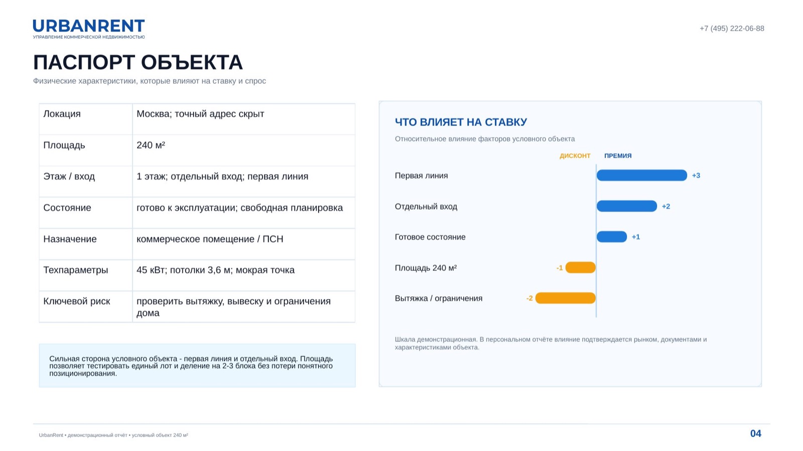 Паспорт коммерческого объекта и факторы, влияющие на ставку